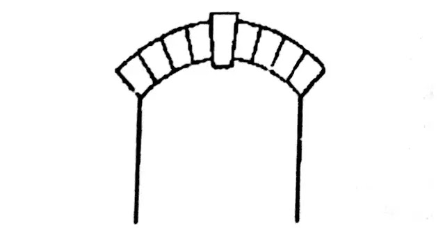 Segmental Arch Segmental Arch