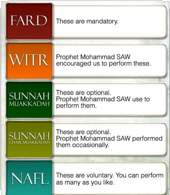 Details of Sunnah & Nafl Salat Namaz