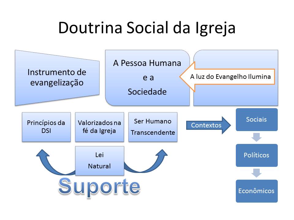 A TEOLOGIA E UM ECONOMISTA Doutrina Social da Igreja Católica e a Economia