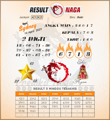 Prediksi Sydney Rabu 14 04 2021 Medan73 Jitu Prediction