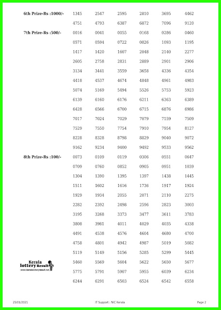 Kerala Lottery Result 25.01.2021 Out, Win Win W-600 Lottery Result