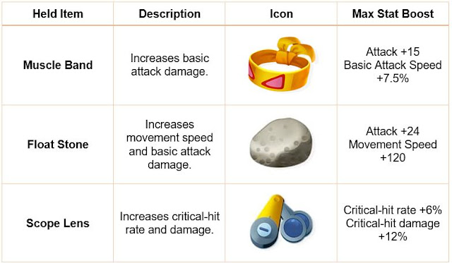 Cinderace Held Items