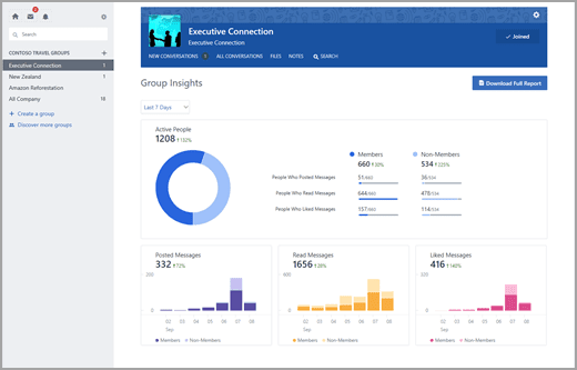 ข้อมูลเชิงลึกของกลุ่มใน Yammer