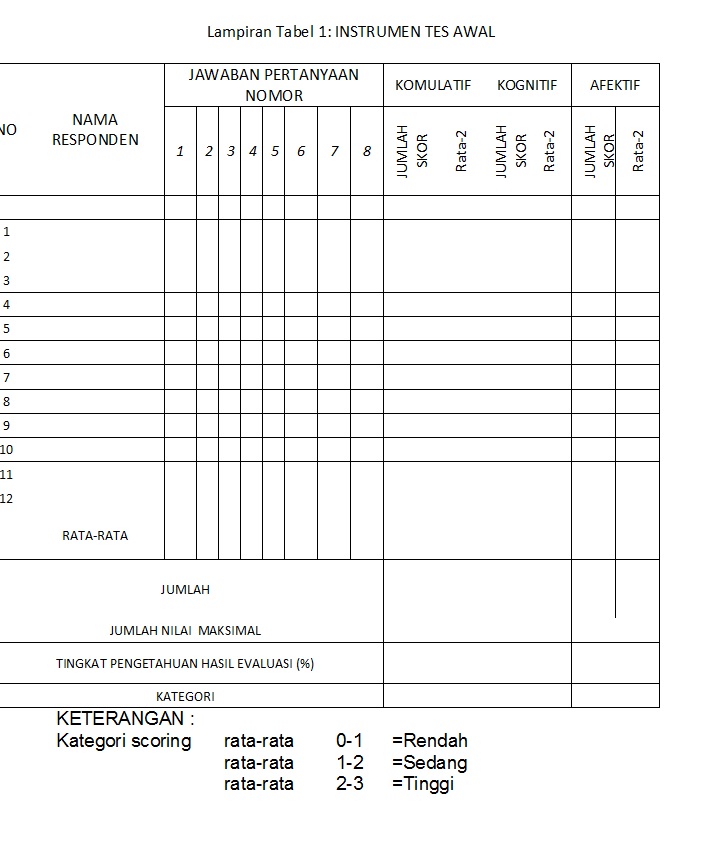 Upt Bpp Batu Sopang Fasilitasi Kegiatan Penyuluhan Evaluasi Pp Upt Bpp Batu Sopang Fasilitasi Kegiatan Penyuluhan Evaluasi Pp
