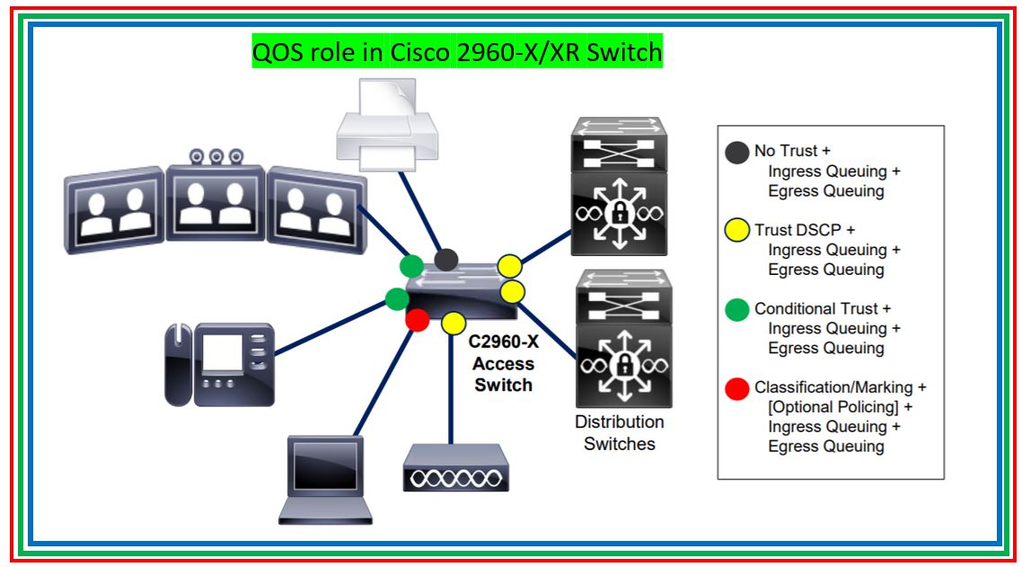 Comparison Cisco 2960X Vs Cisco 9300 Catalyst Switches The Network DNA