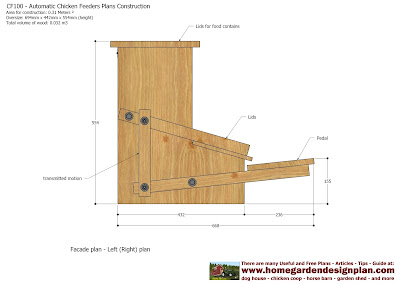 Automatic Chicken Feeder Plans Construction - How To Build A Chicken 