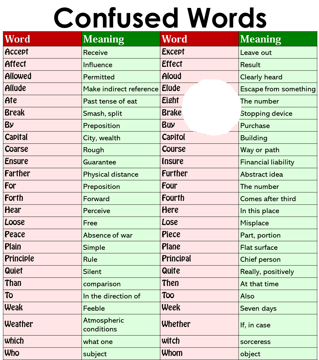 Frequently confused words. Confusing Words in English список. Confusing verbs в английском. Confusing Words in English ЕГЭ. Confused Words в английском.