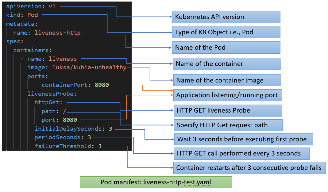 Coders Classroom: Kubernetes for Developers #12: Effective way of using ...