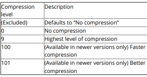 SYBASE 16 : Admin Task -2: performing backup and restore of sybase database