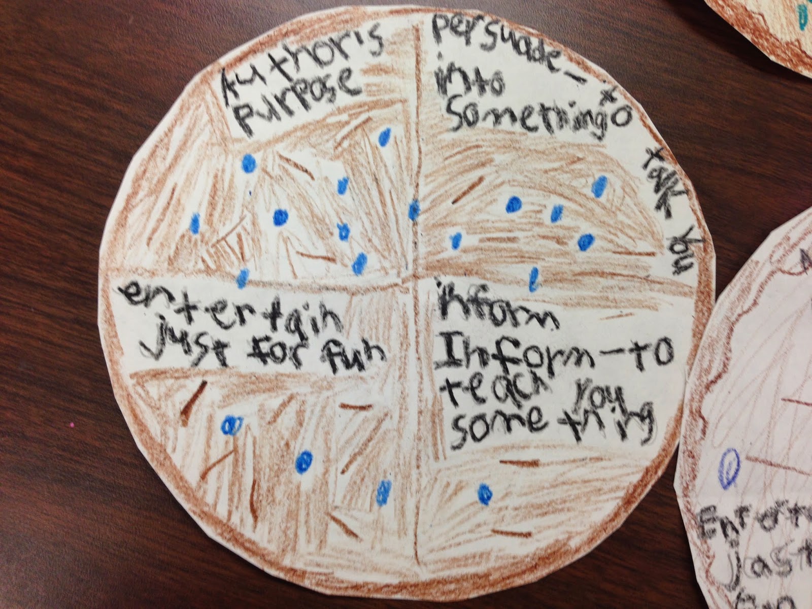 Blackboard An Elementary Education Blog Venn Diagram