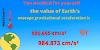Real Gravitational  acceleration of the Earth 