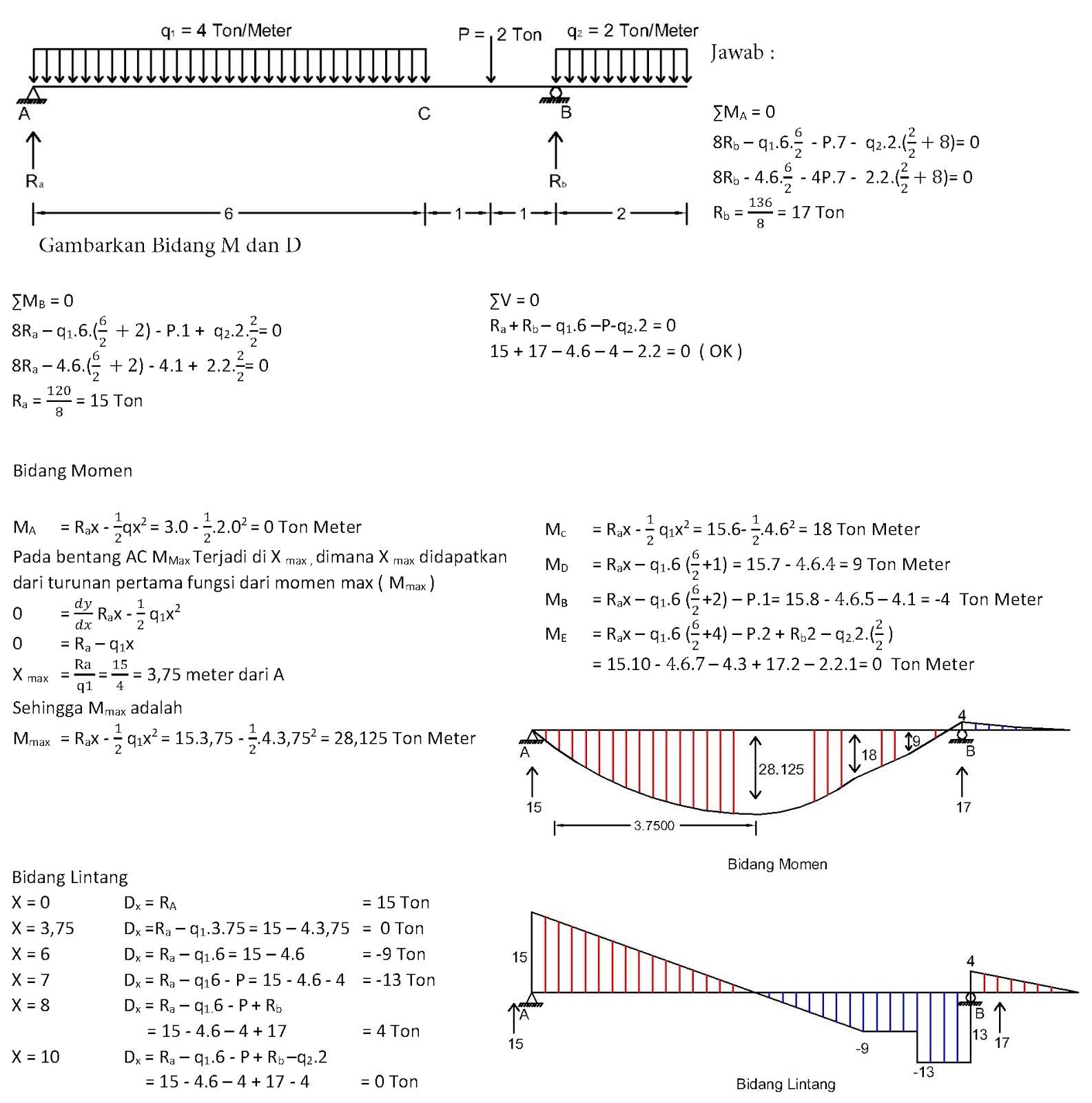 Contoh Soal dan Jawaban Beban Merata dan Terpusat
