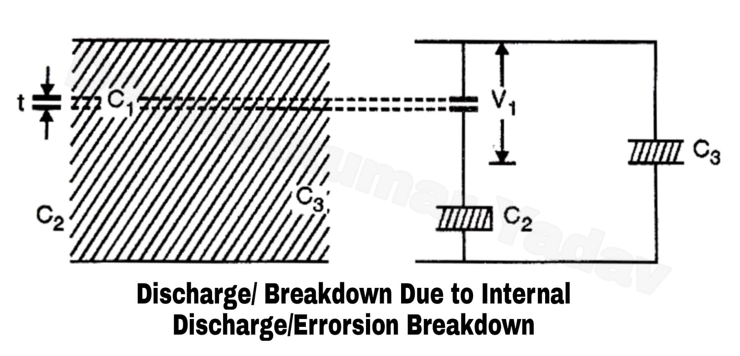 Discharge And Breakdown Due to Internal Discharge And Errosion Breakdown