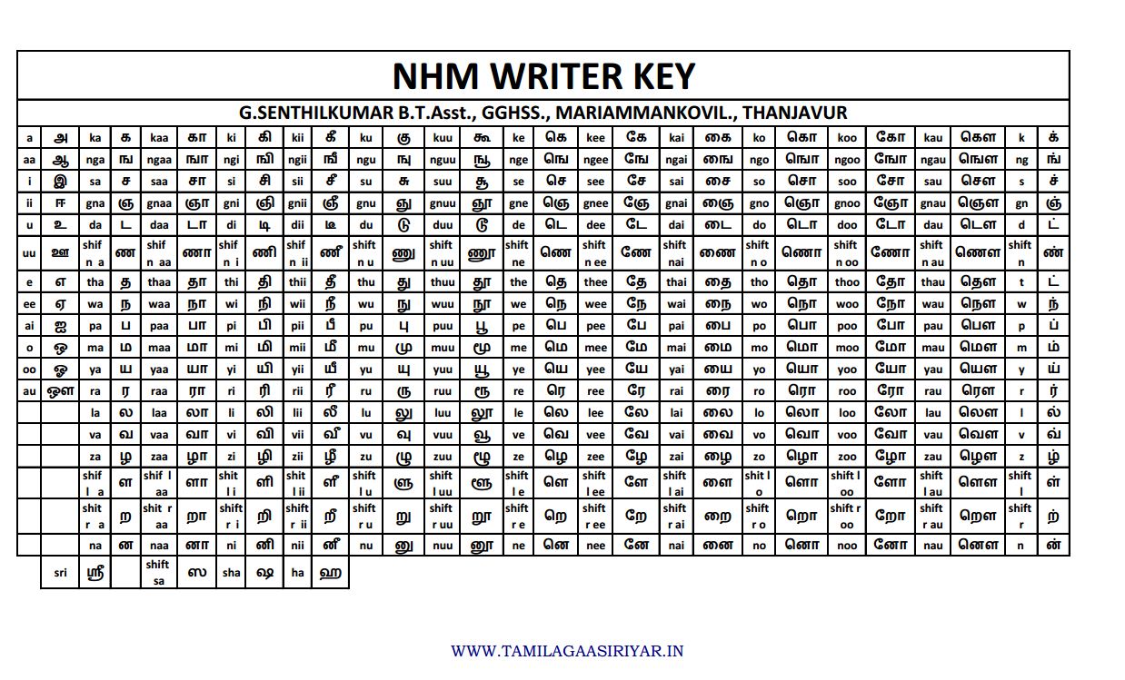 NHM WRITER TAMIL - KEY MAP - PDF