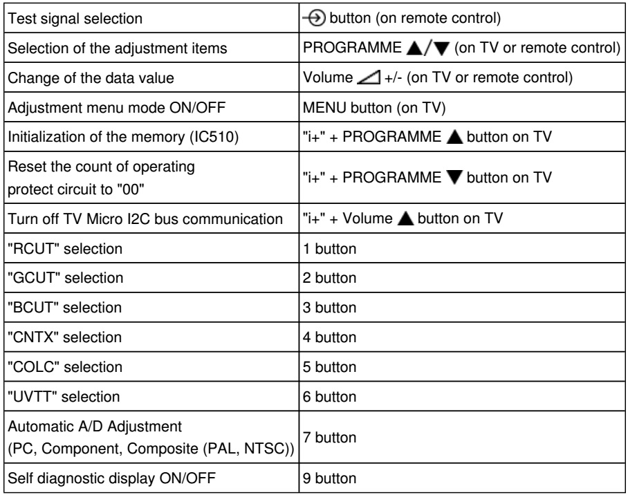 Electro help Toshiba 37ZV635D how to enter service mode Hotel mode adjustments LCD