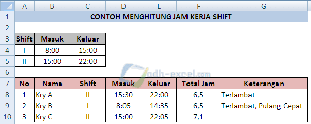 Cara Menghitung Massa Kerja Di Excel