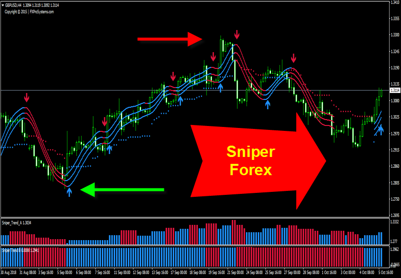 forex h1 h4