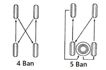 Rotasi Ban Mobil,  Ternyata Ini Cara Rotasi Ban Yang Benar Agar  Ban Mobilmu Lebih Awet
