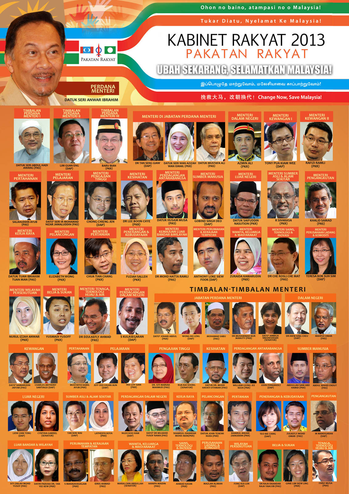 Malaysia New Line Up The list of new ministers was