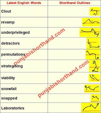 english-shorthand-outlines-17-november-2020