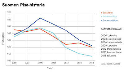 Suomen-Pisa-historia.jpg