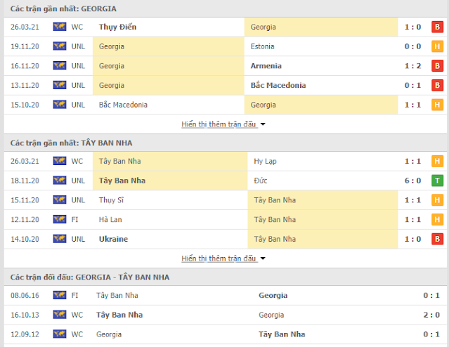Soi kèo Georgia vs Tây Ban Nha, 23h ngày 28/3-VL World Cup 2022 Thong-ke-Georgia-tbn-28-3