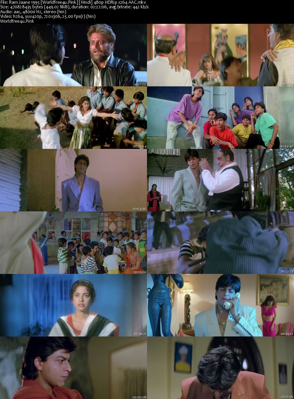 Ram Jaane 1995 HDRip 480p 300Mb