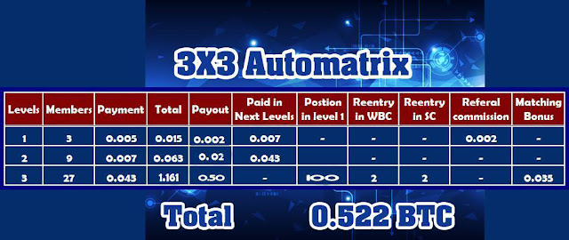 btc auto matrix review is btcautomatrix.com a scam or legal bitcoin automation matrix btc auto matrix review is btcautomatrix.com a scam or legal bitcoin automation matrix