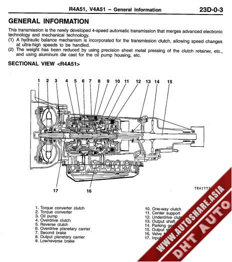 Mitsubishi ebook,soft: [Workshop Manual] Automatic transmission R4A51