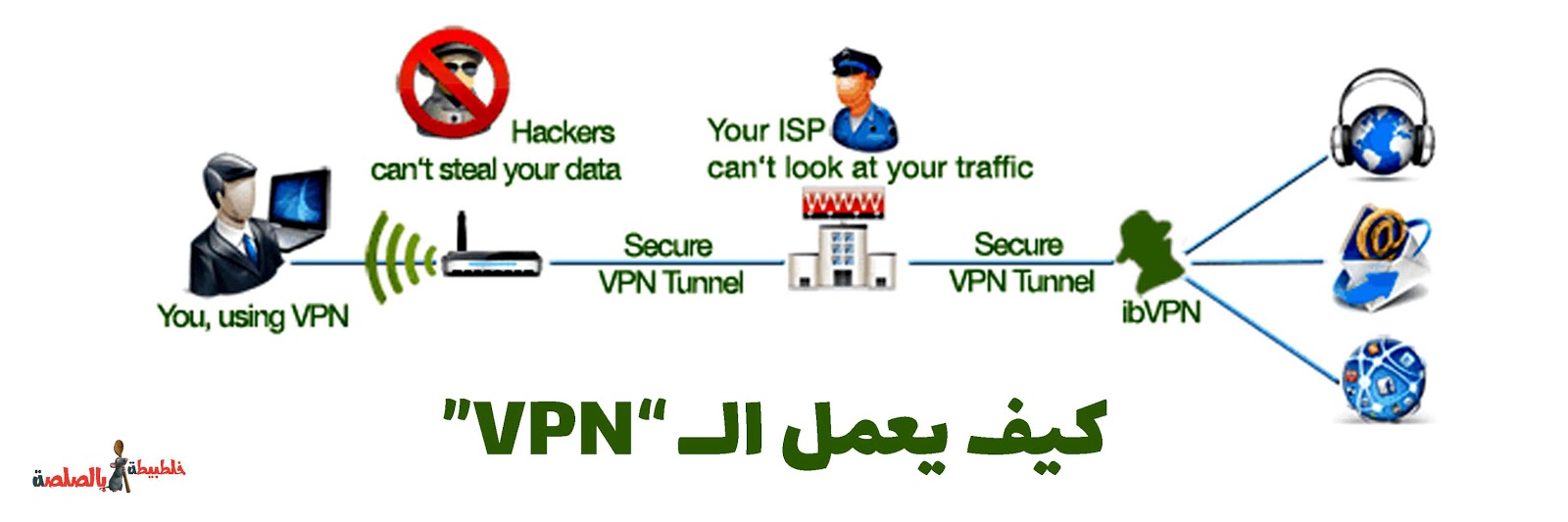 Трафик через vpn. ITOP VPN. VPN Bing. ITOP VPN Portable. Accoute Droid VPN.