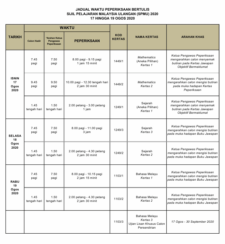 Spmu 2021 date