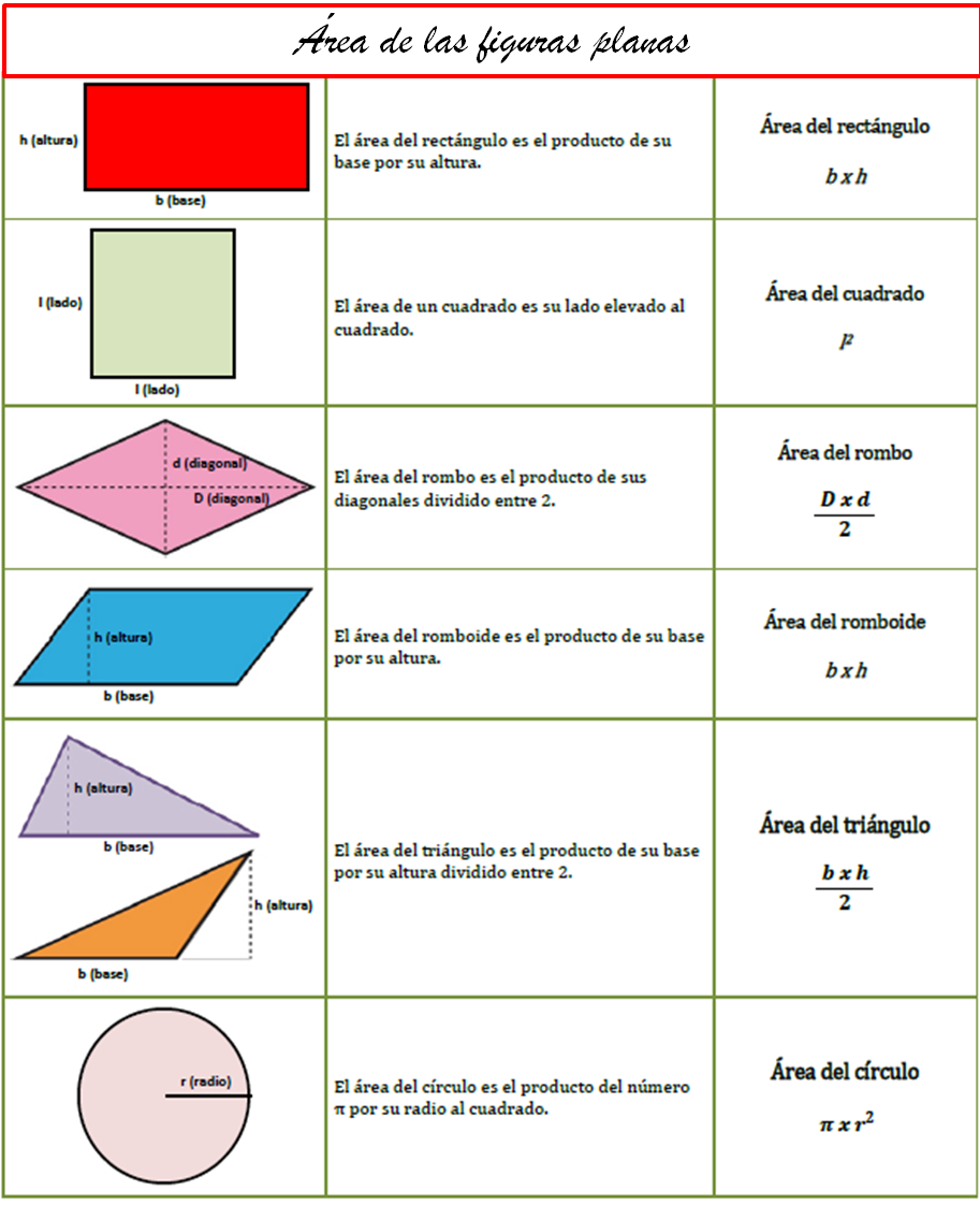 Los matemágicos 📐📏 Área. Medidas de superficie.