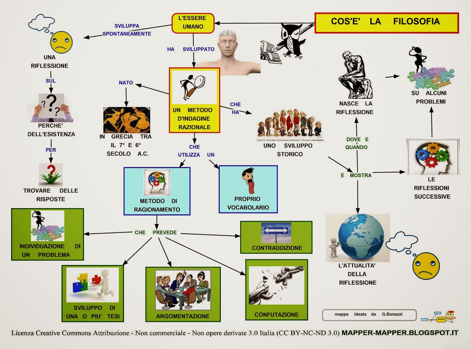 MAPPER 2 COS'E' LA FILOSOFIA MAPPER 2 COS'E' LA FILOSOFIA