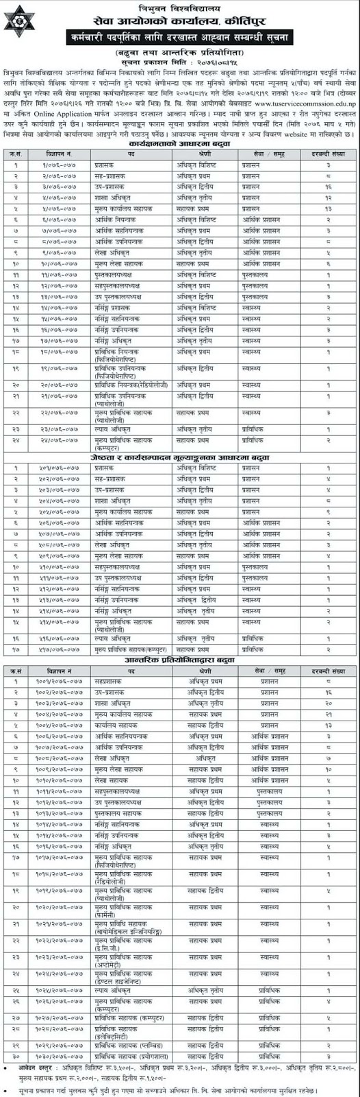 TU Service Commission Vacancy Notice TU Sewa Aayog TU Service Commission Vacancy Notice TU Sewa Aayog