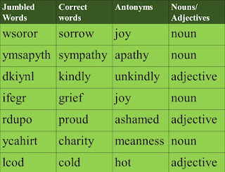 sympathy questions answers lesson 7, class 8, question 4