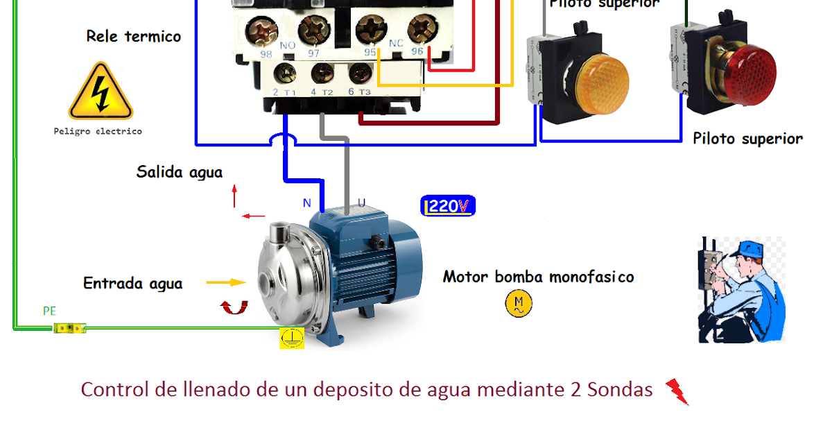 Esquemas eléctricos Control de llenado de un deposito de agua mediante 2 boyas de nivel