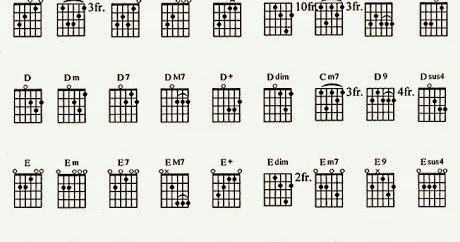 Kunci Gitar Dan Lirik Lagu Slank Pulau Biru Lengkap Dengan Gambar Kunci Nada