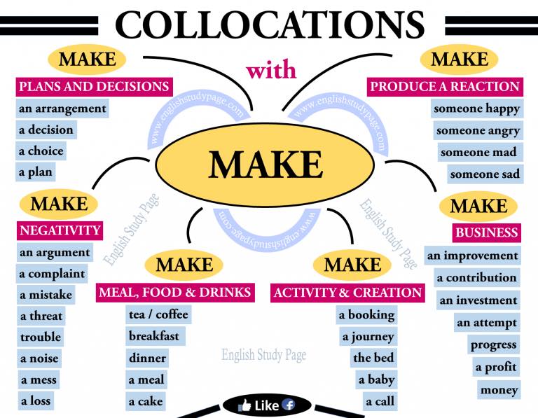 CEPT Practice: Collocations with make