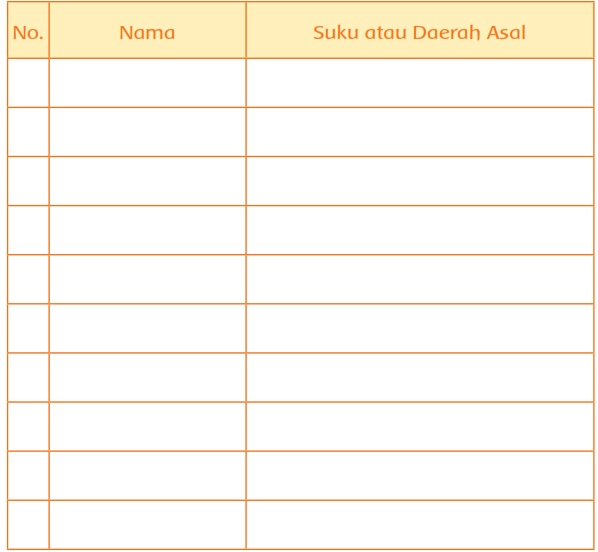 Materi Dan Kunci Jawaban Buku Siswa Tema 3 Kelas 2 Halaman 136 137 138 139 140 Tugasku Sehari Hari Pembelajaran 4 Subtema 4 Dede Taufik
