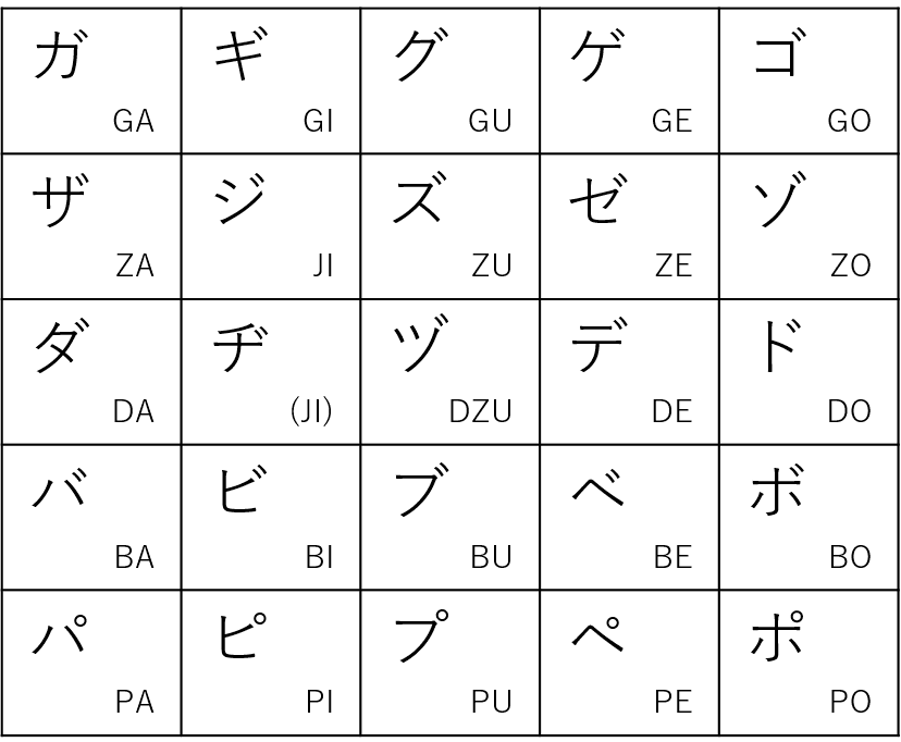 Hiragana Dan Katakana.