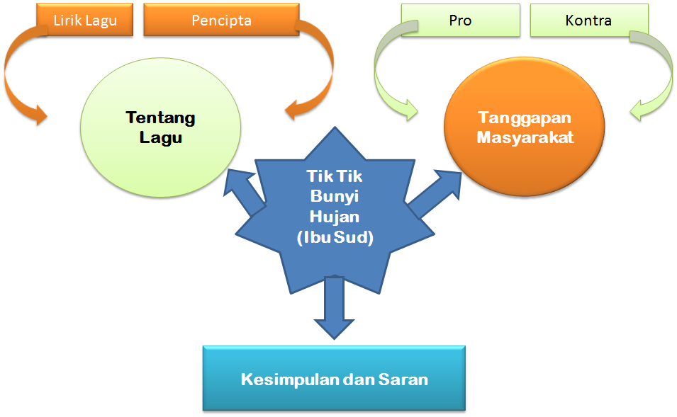 Tugas Menulis Populer 3