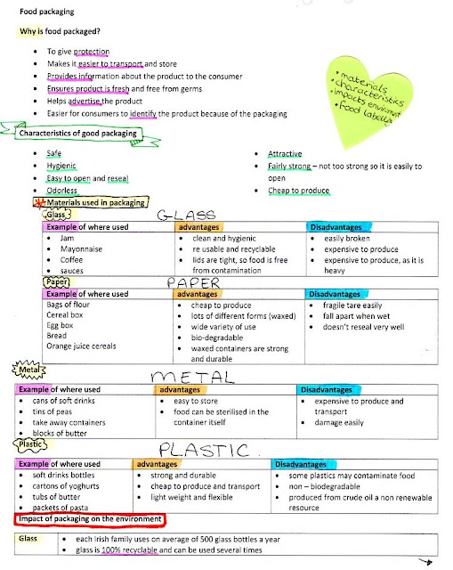 Study Notes By Kaz Home Economics