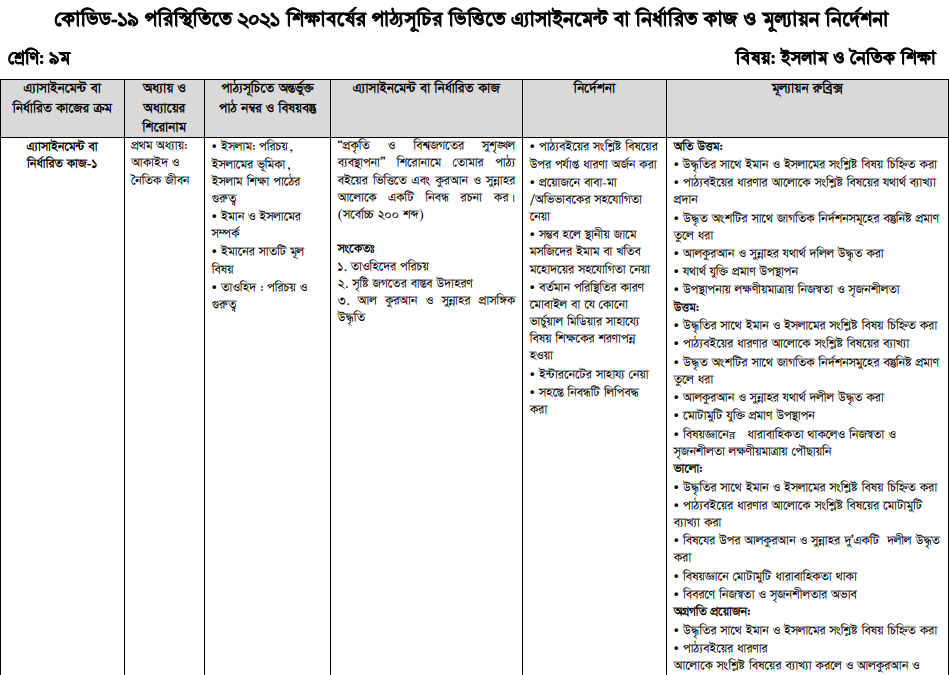নমব শ্রেণি ইসলাম ও নৈতিক শিক্ষা অ্যাসাইনমেন্ট ২০২১ এর প্রশ্ন নমব শ্রেণি ইসলাম ও নৈতিক শিক্ষা অ্যাসাইনমেন্ট ২০২১ এর প্রশ্ন