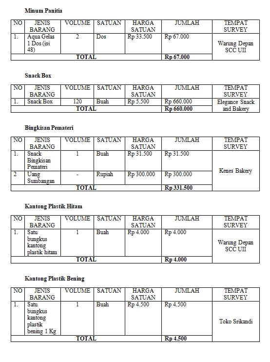 Cara Membuat Rancangan Anggaran Biaya (RAB) Acara