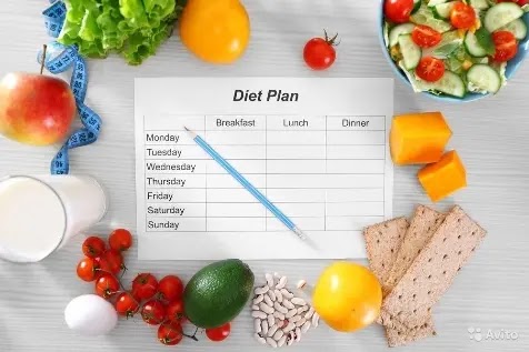 how to create a diet plan for yourself how to create a diet plan for yourself