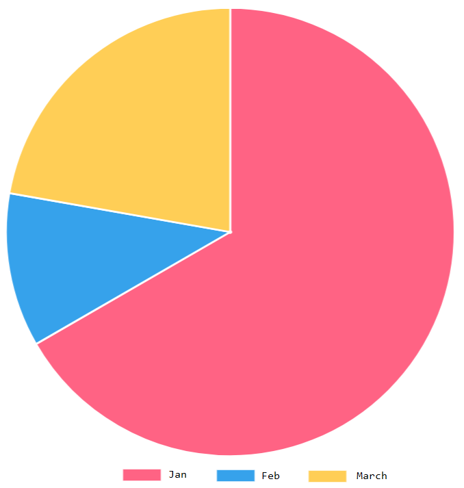 React Pie Chart Component