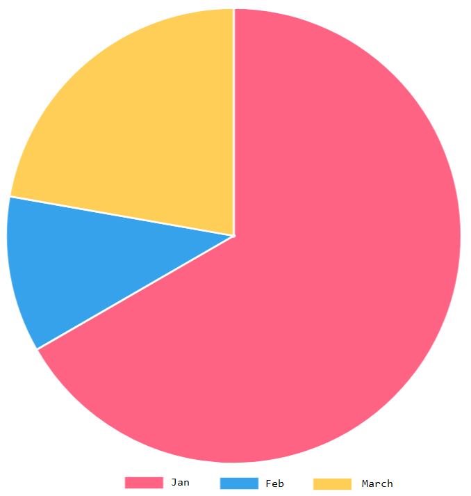 Pie Chart Css3 Html5