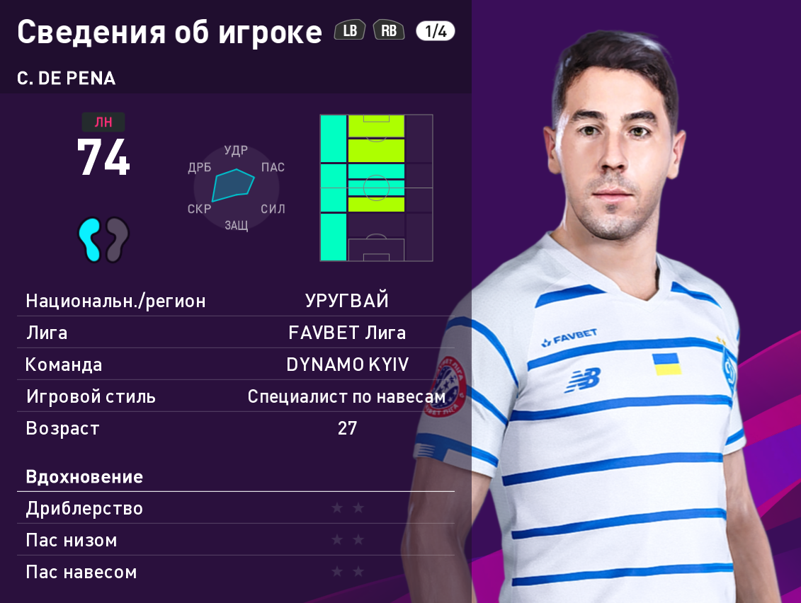 Pes 2020 Faces Carlos De Pena By Serge Soccerfandom Com Free Pes Patch And Fifa Updates