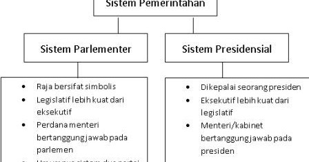 Sistem Presidensial: Kekuatan Eksekutif yang Terpusat Sistem Presidensial: Kekuatan Eksekutif yang Terpusat