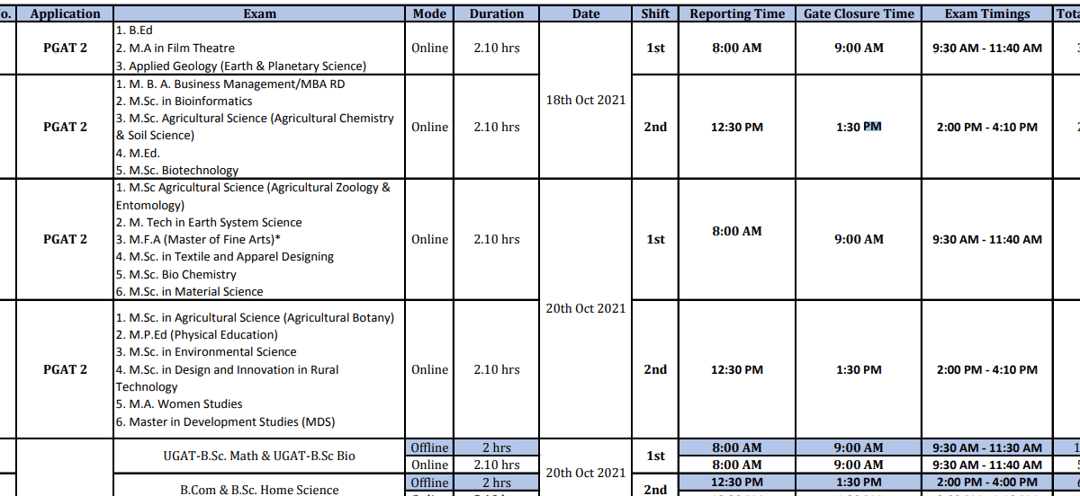 Allahabad University Entrance Exam Admission 2022 AU UOA Notification